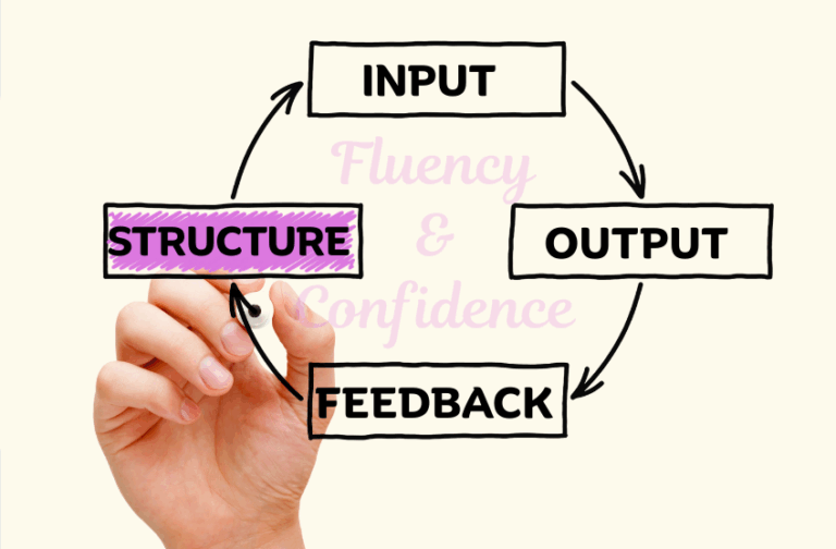 BLOG - RUBIK's CUBE - STRUCTURE